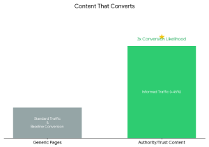 Content Strategy Impact Visualization
