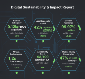  Sustainability Impact Dashboard
