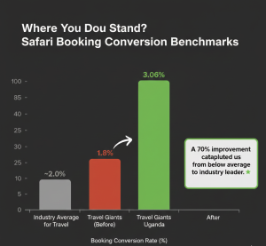 Industry Benchmarking & Call to Action